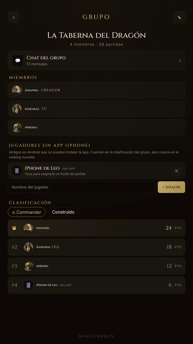 Captura de MagicNexus: un grupo con su clasificación