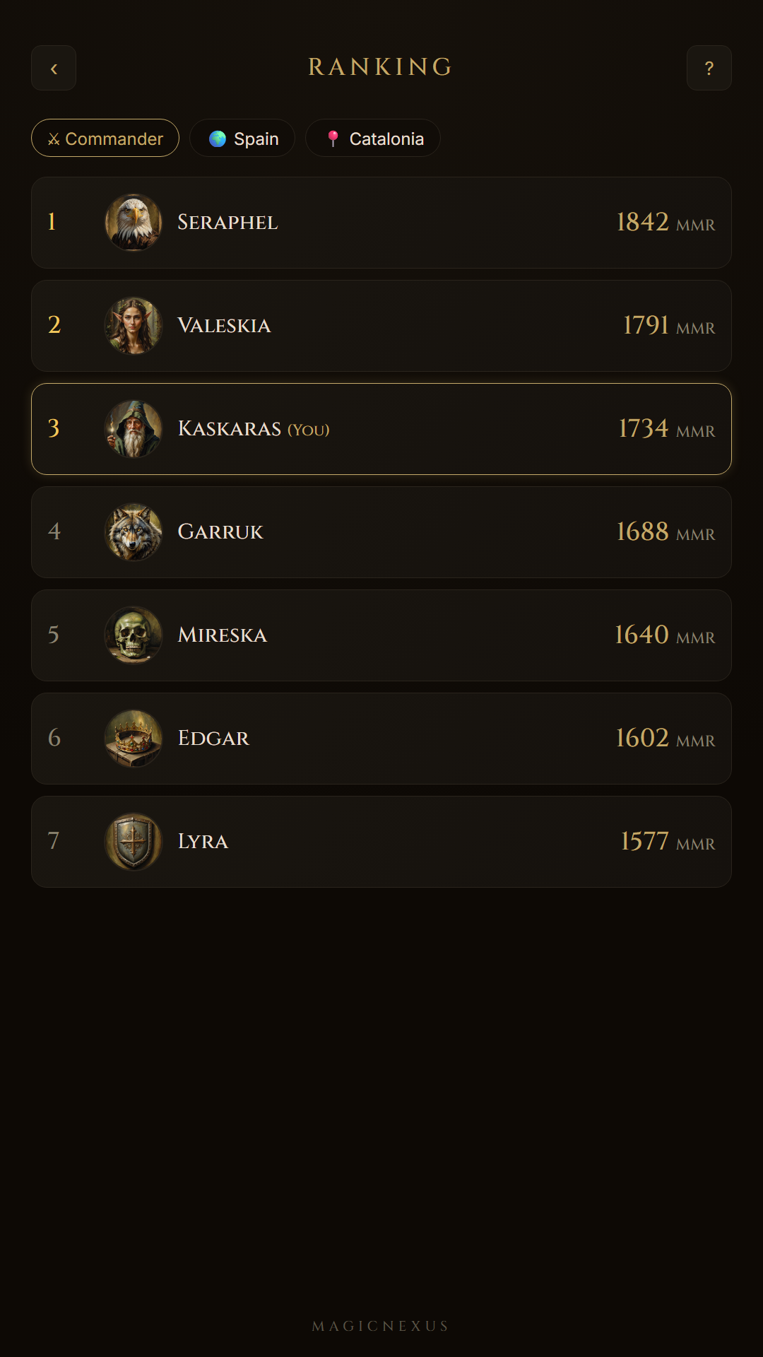 MagicNexus, a Magic: The Gathering app — the ranking