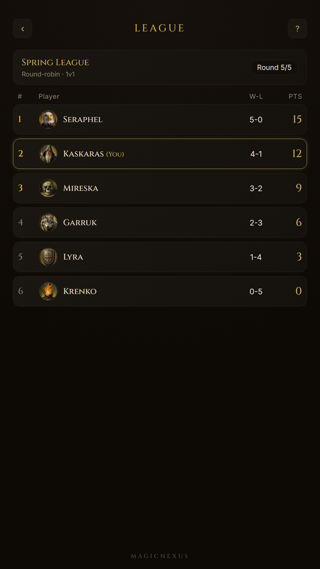 MagicNexus, a Magic: The Gathering app — a tournament